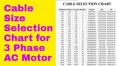 measure wire thickness|3 phase wire size calculator.